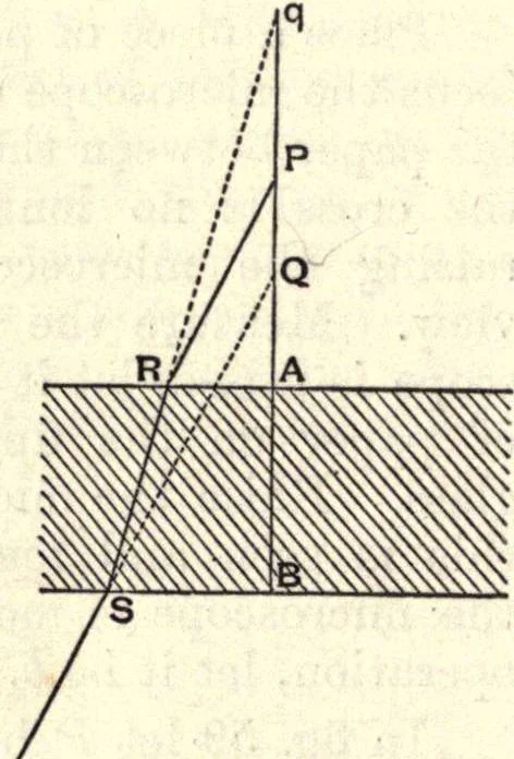 An illustration from Heat and light; an elementary text-book theoretical and practical for schools and colleges, 1897, leaf 317