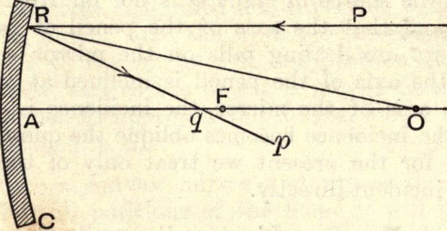 An illustration from Heat and light; an elementary text-book theoretical and practical for schools and colleges, 1897, leaf 325