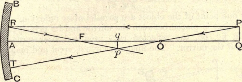 An illustration from Heat and light; an elementary text-book theoretical and practical for schools and colleges, 1897, leaf 328