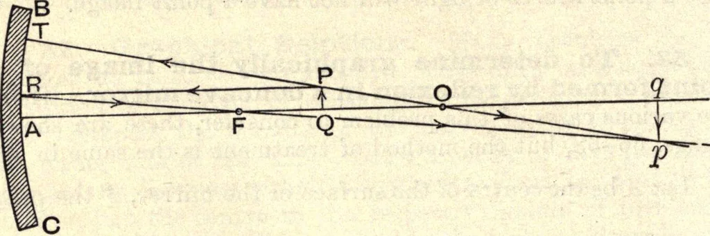 An illustration from Heat and light; an elementary text-book theoretical and practical for schools and colleges, 1897, leaf 329