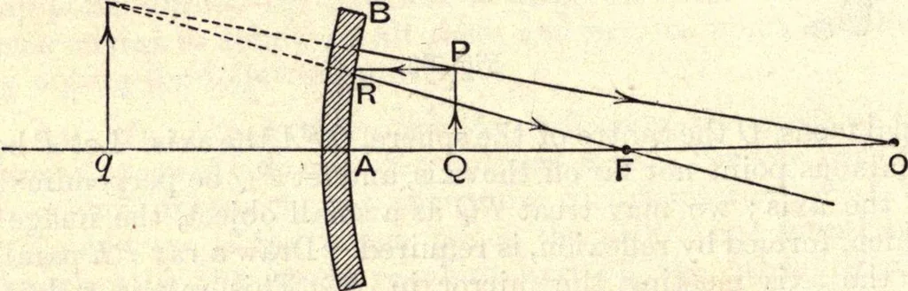An illustration from Heat and light; an elementary text-book theoretical and practical for schools and colleges, 1897, leaf 329