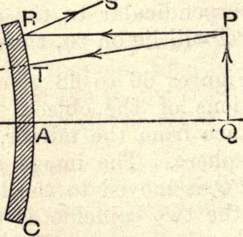 An illustration from Heat and light; an elementary text-book theoretical and practical for schools and colleges, 1897, leaf 329