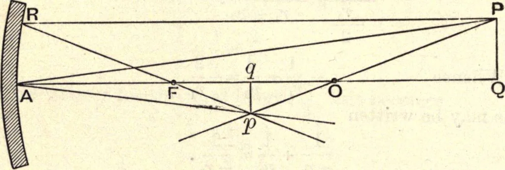 An illustration from Heat and light; an elementary text-book theoretical and practical for schools and colleges, 1897, leaf 333