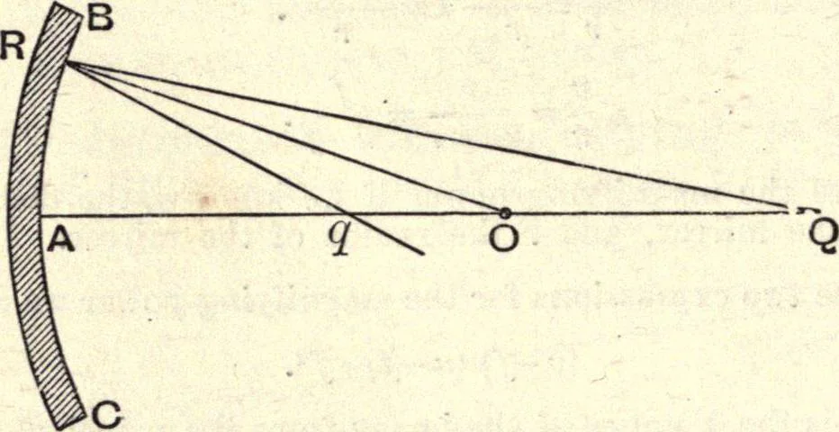 An illustration from Heat and light; an elementary text-book theoretical and practical for schools and colleges, 1897, leaf 335