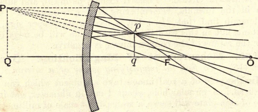 An illustration from Heat and light; an elementary text-book theoretical and practical for schools and colleges, 1897, leaf 341