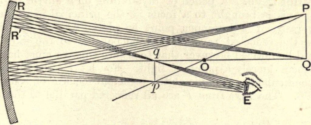 An illustration from Heat and light; an elementary text-book theoretical and practical for schools and colleges, 1897, leaf 342