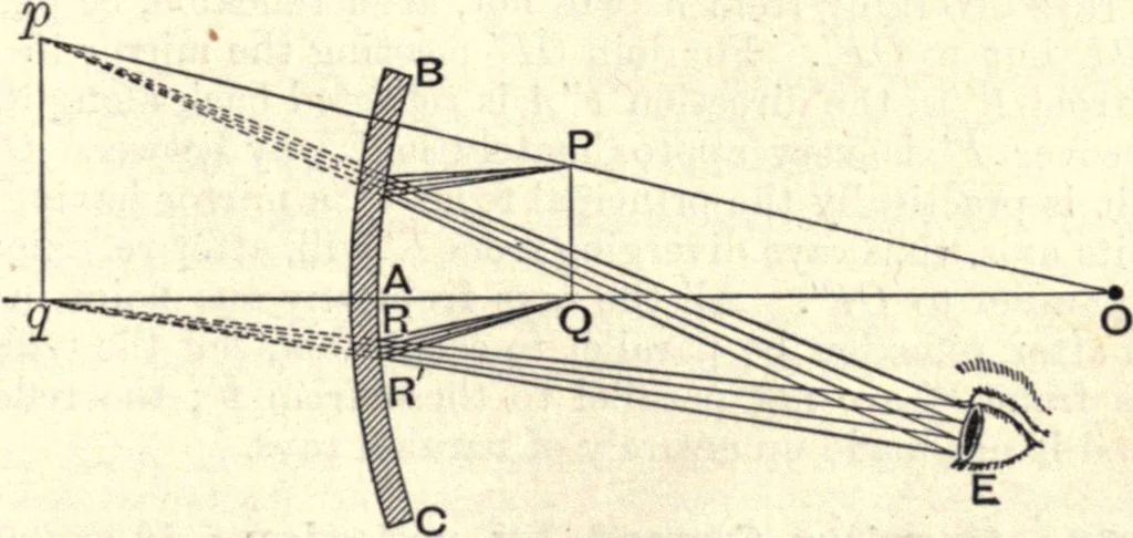 An illustration from Heat and light; an elementary text-book theoretical and practical for schools and colleges, 1897, leaf 342