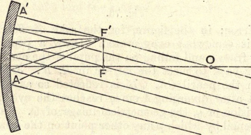 An illustration from Heat and light; an elementary text-book theoretical and practical for schools and colleges, 1897, leaf 343