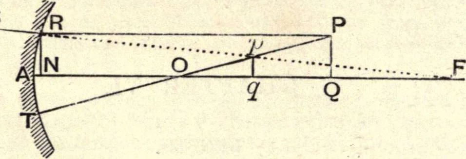 An illustration from Heat and light; an elementary text-book theoretical and practical for schools and colleges, 1897, leaf 347