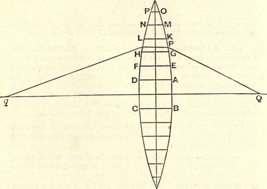 An illustration from Heat and light; an elementary text-book theoretical and practical for schools and colleges, 1897, leaf 349