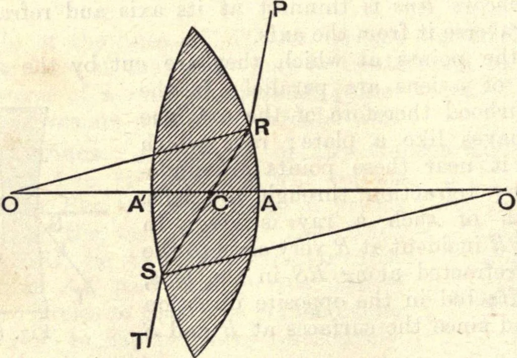 An illustration from Heat and light; an elementary text-book theoretical and practical for schools and colleges, 1897, leaf 351