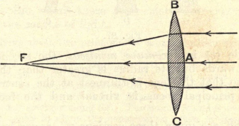 An illustration from Heat and light; an elementary text-book theoretical and practical for schools and colleges, 1897, leaf 354