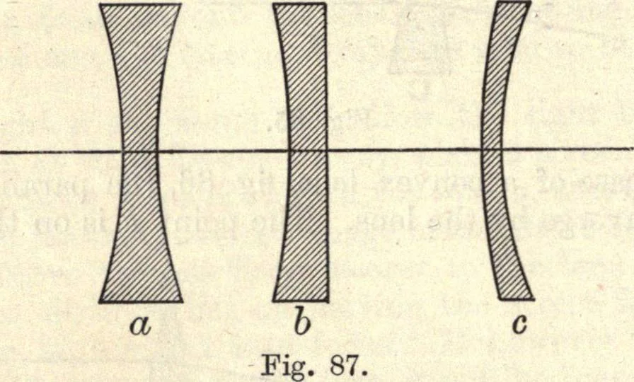 An illustration from Heat and light; an elementary text-book theoretical and practical for schools and colleges, 1897, leaf 355