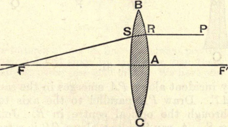 An illustration from Heat and light; an elementary text-book theoretical and practical for schools and colleges, 1897, leaf 356