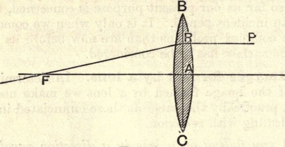 An illustration from Heat and light; an elementary text-book theoretical and practical for schools and colleges, 1897, leaf 357