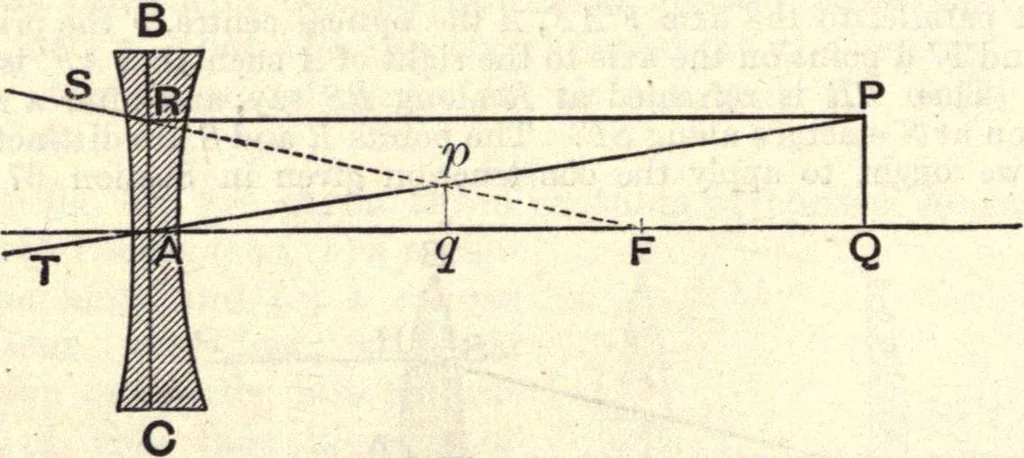 An illustration from Heat and light; an elementary text-book theoretical and practical for schools and colleges, 1897, leaf 357