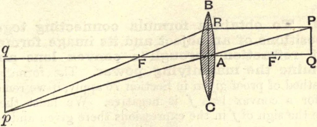 An illustration from Heat and light; an elementary text-book theoretical and practical for schools and colleges, 1897, leaf 360