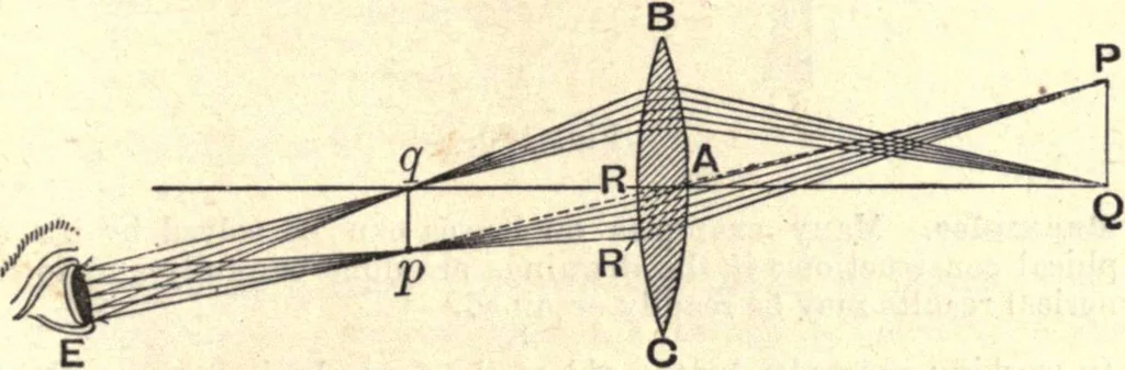 An illustration from Heat and light; an elementary text-book theoretical and practical for schools and colleges, 1897, leaf 366