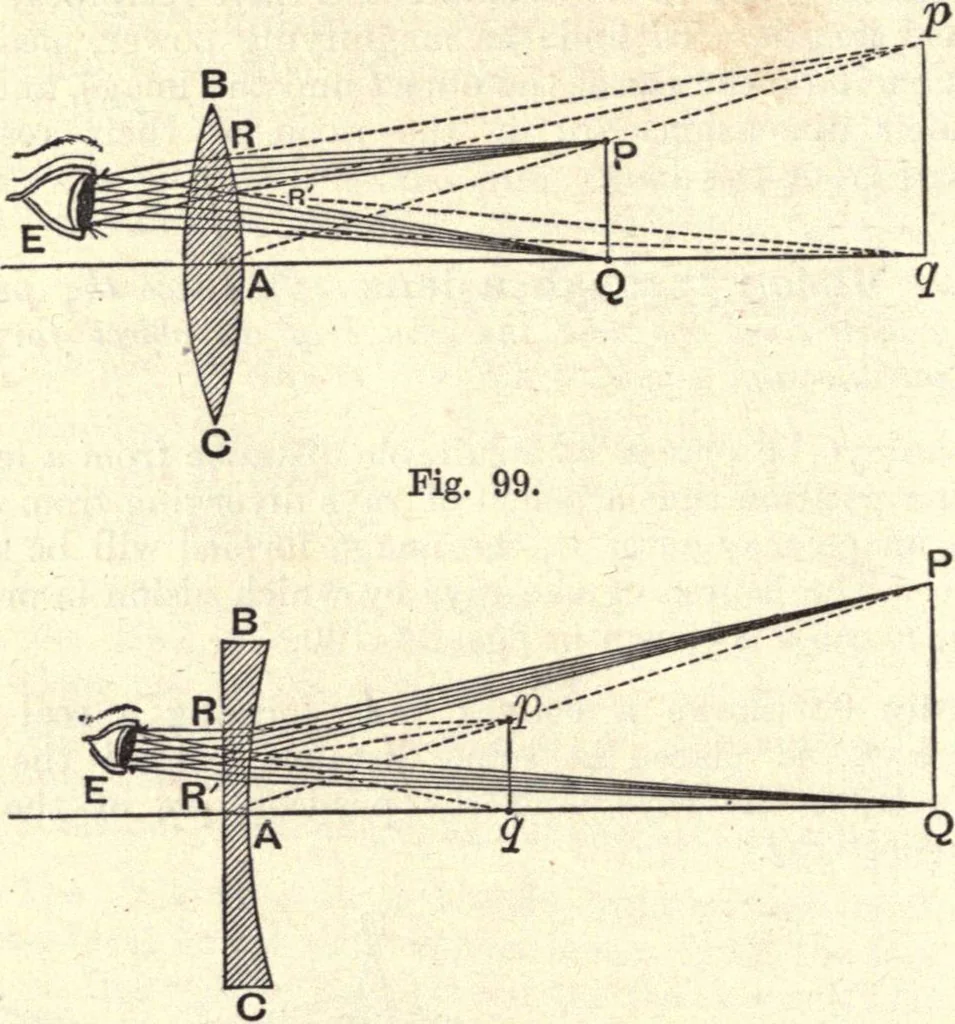 An illustration from Heat and light; an elementary text-book theoretical and practical for schools and colleges, 1897, leaf 367