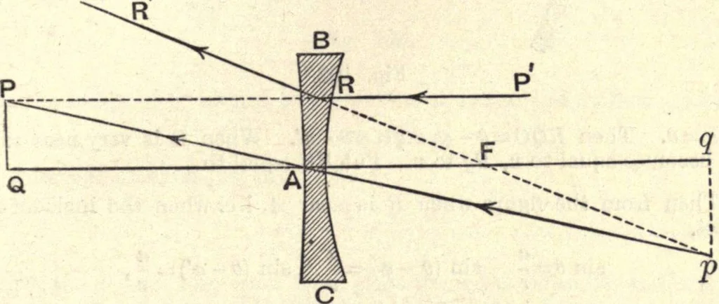 An illustration from Heat and light; an elementary text-book theoretical and practical for schools and colleges, 1897, leaf 370