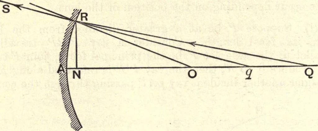 An illustration from Heat and light; an elementary text-book theoretical and practical for schools and colleges, 1897, leaf 371