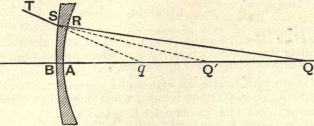 An illustration from Heat and light; an elementary text-book theoretical and practical for schools and colleges, 1897, leaf 372