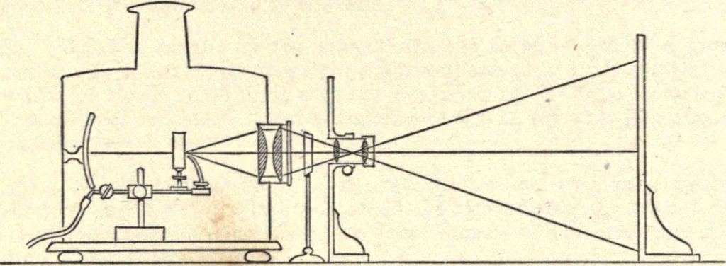 An illustration from Heat and light; an elementary text-book theoretical and practical for schools and colleges, 1897, leaf 377