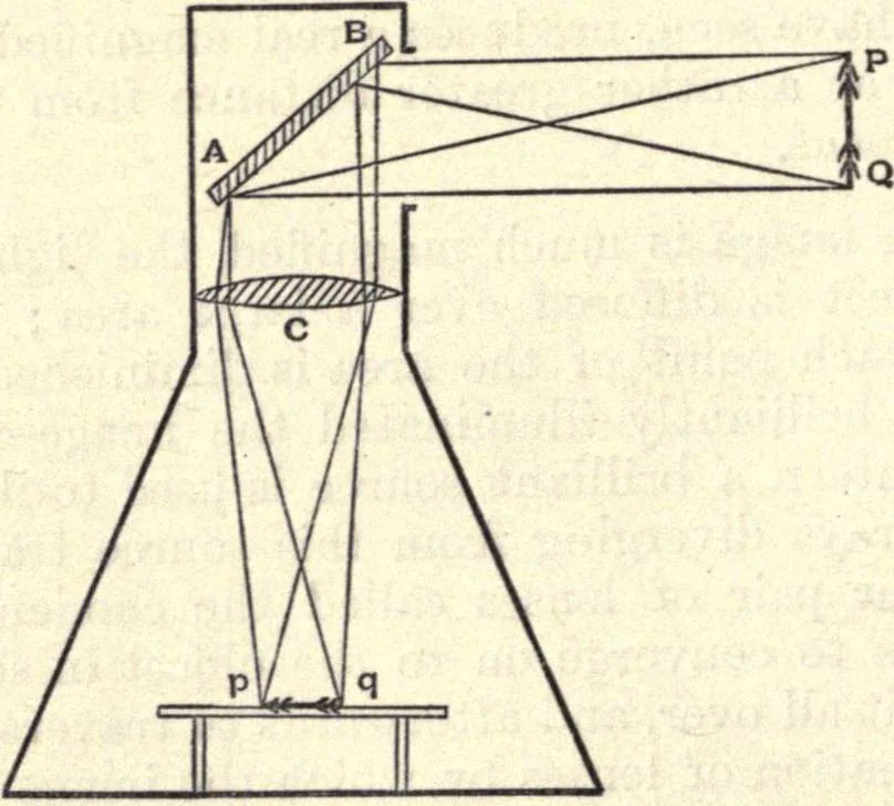 An illustration from Heat and light; an elementary text-book theoretical and practical for schools and colleges, 1897, leaf 377
