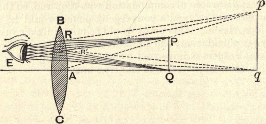 An illustration from Heat and light; an elementary text-book theoretical and practical for schools and colleges, 1897, leaf 393