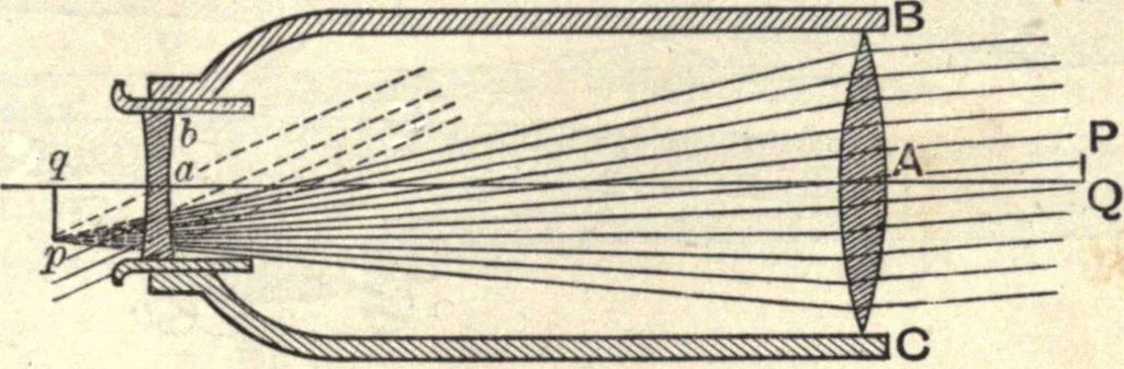 An illustration from Heat and light; an elementary text-book theoretical and practical for schools and colleges, 1897, leaf 400