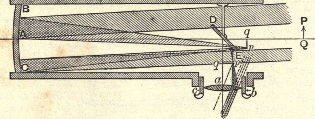 An illustration from Heat and light; an elementary text-book theoretical and practical for schools and colleges, 1897, leaf 401