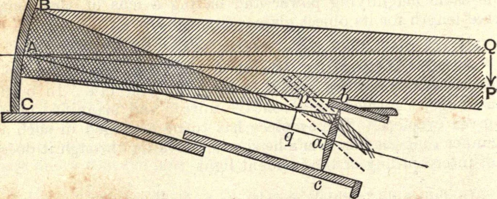 An illustration from Heat and light; an elementary text-book theoretical and practical for schools and colleges, 1897, leaf 401