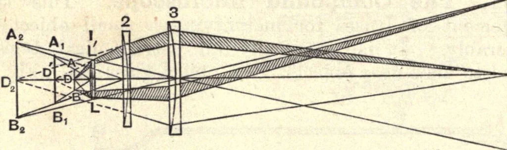 An illustration from Heat and light; an elementary text-book theoretical and practical for schools and colleges, 1897, leaf 403