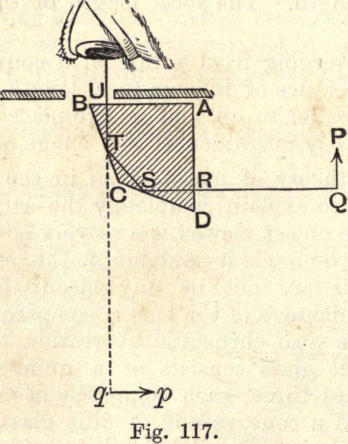 An illustration from Heat and light; an elementary text-book theoretical and practical for schools and colleges, 1897, leaf 403