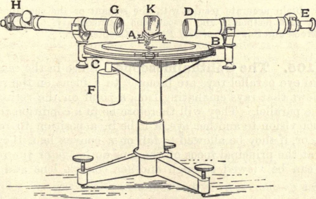 An illustration from Heat and light; an elementary text-book theoretical and practical for schools and colleges, 1897, leaf 406