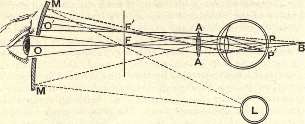 An illustration from Heat and light; an elementary text-book theoretical and practical for schools and colleges, 1897, leaf 409