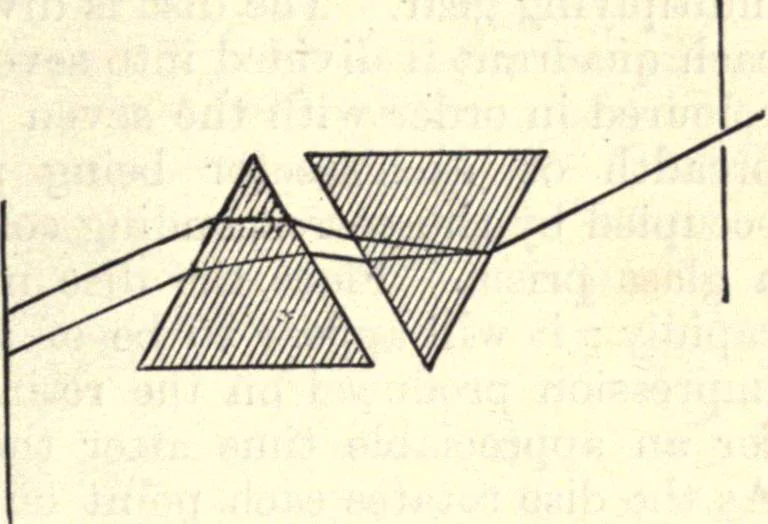 An illustration from Heat and light; an elementary text-book theoretical and practical for schools and colleges, 1897, leaf 418