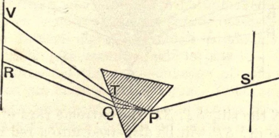 An illustration from Heat and light; an elementary text-book theoretical and practical for schools and colleges, 1897, leaf 420