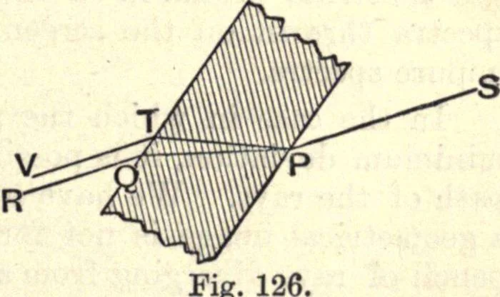 An illustration from Heat and light; an elementary text-book theoretical and practical for schools and colleges, 1897, leaf 420