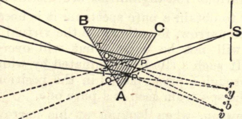 An illustration from Heat and light; an elementary text-book theoretical and practical for schools and colleges, 1897, leaf 422