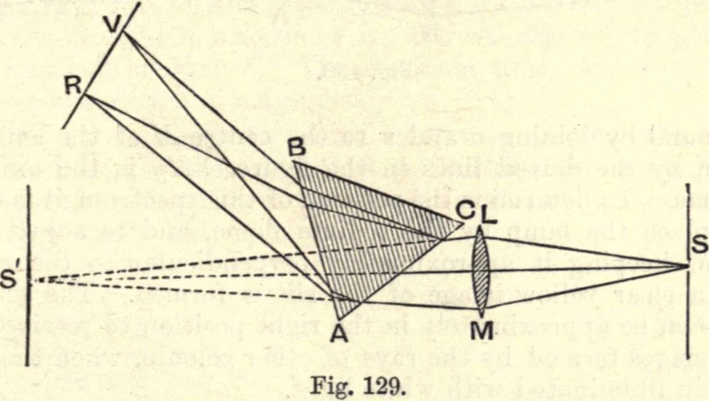 An illustration from Heat and light; an elementary text-book theoretical and practical for schools and colleges, 1897, leaf 424