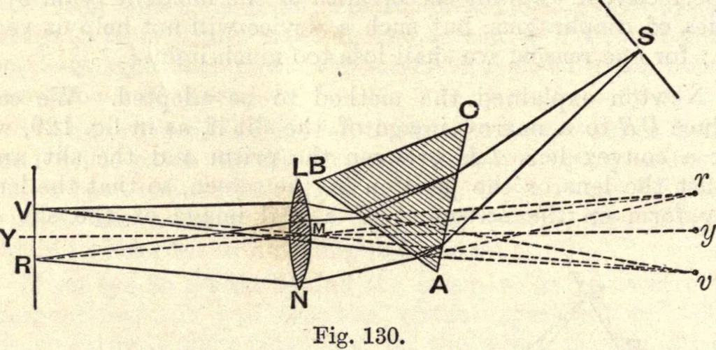 An illustration from Heat and light; an elementary text-book theoretical and practical for schools and colleges, 1897, leaf 425