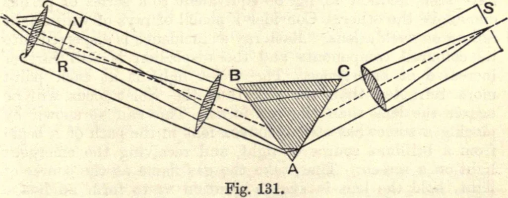 An illustration from Heat and light; an elementary text-book theoretical and practical for schools and colleges, 1897, leaf 426