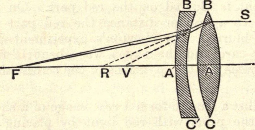 An illustration from Heat and light; an elementary text-book theoretical and practical for schools and colleges, 1897, leaf 429