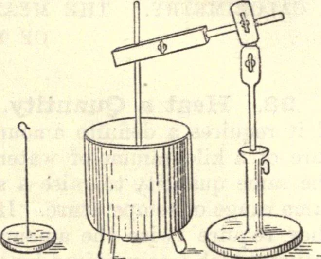 An illustration from Heat and light; an elementary text-book theoretical and practical for schools and colleges, 1897, leaf 43