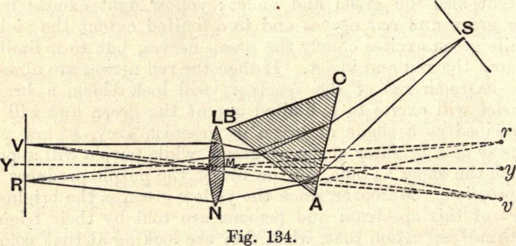 An illustration from Heat and light; an elementary text-book theoretical and practical for schools and colleges, 1897, leaf 439