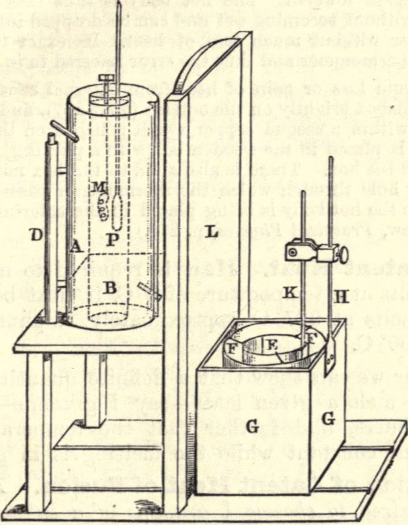 An illustration from Heat and light; an elementary text-book theoretical and practical for schools and colleges, 1897, leaf 50