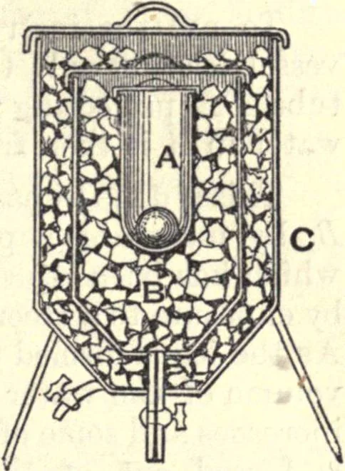 An illustration from Heat and light; an elementary text-book theoretical and practical for schools and colleges, 1897, leaf 58