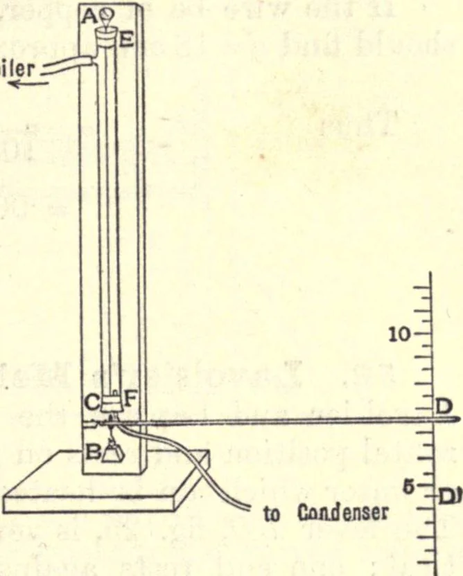 An illustration from Heat and light; an elementary text-book theoretical and practical for schools and colleges, 1897, leaf 70
