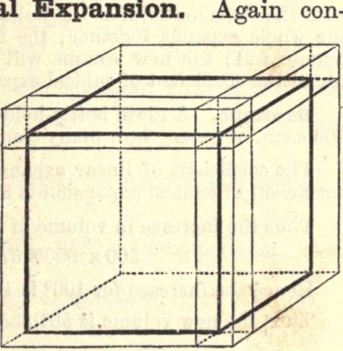 An illustration from Heat and light; an elementary text-book theoretical and practical for schools and colleges, 1897, leaf 78